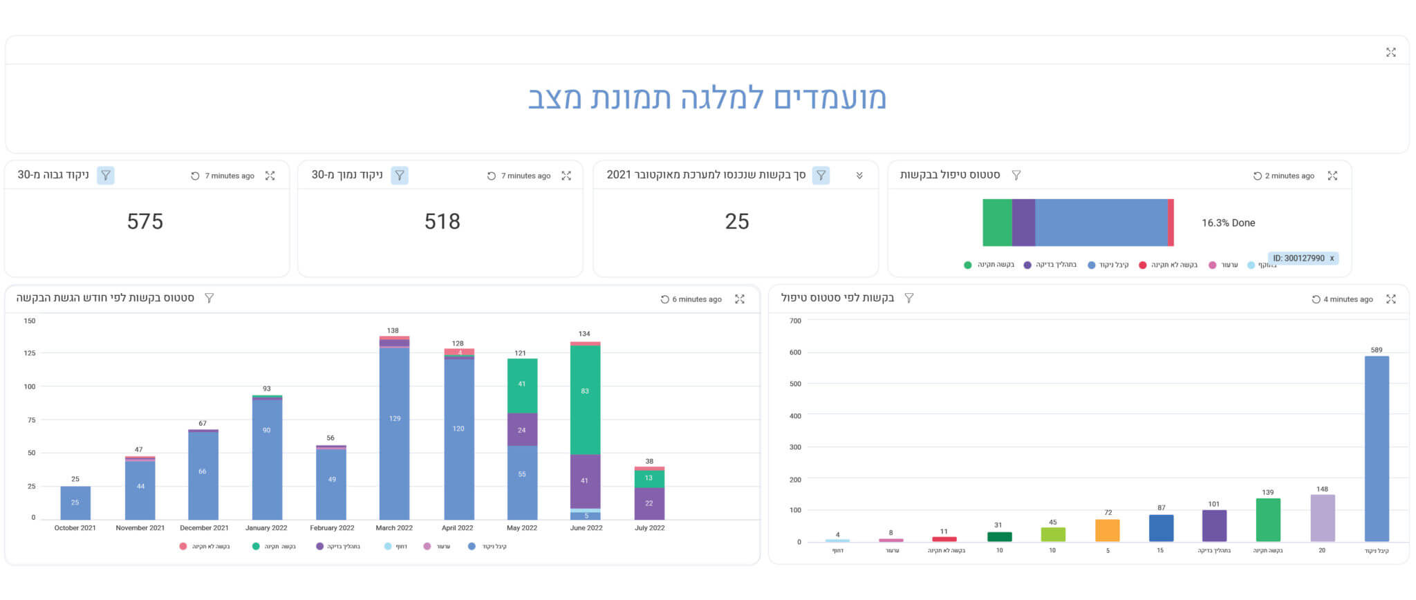 מועמדים למלגה